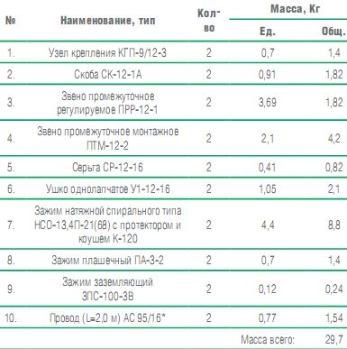 схема крепления волоконно оптического кабеля